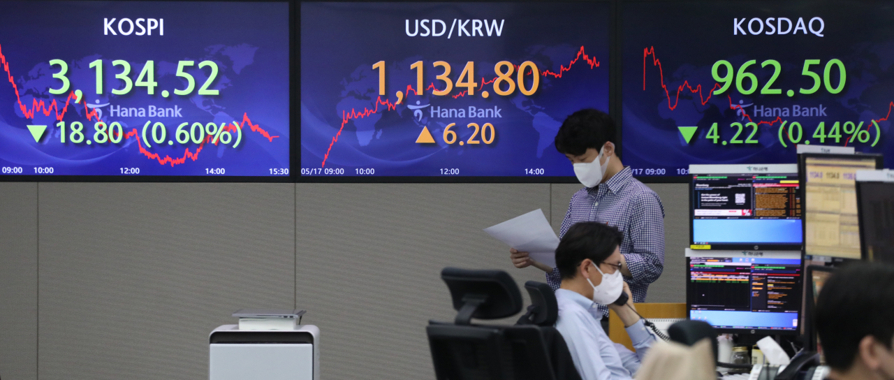 17일 코스피는 전 거래일보다 18.80포인트(0.60%) 내린 3,134.52에 거래를 마쳤다. 코스닥은 4.22p(0.44%) 내린 962.50, 원/달러 환율은 6.2원 오른 1,134.8원으로 마감했다. 연합뉴스