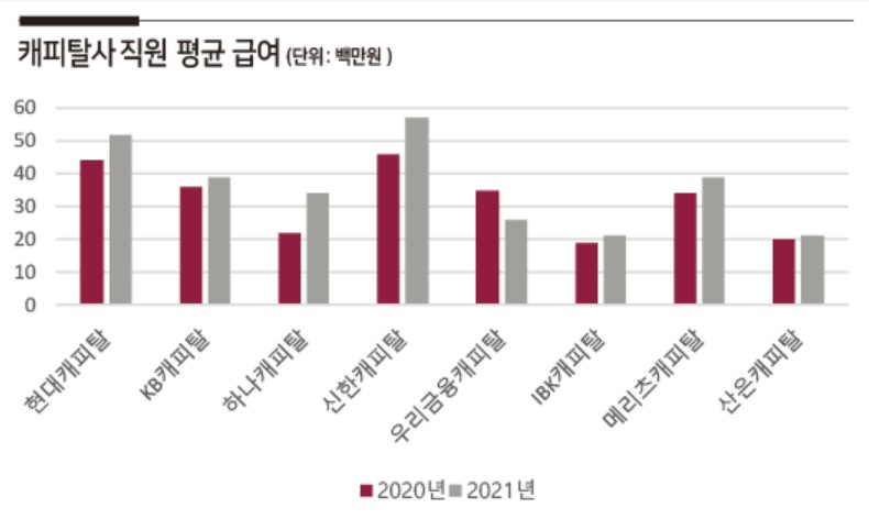 1분기 기준 / 출처 : 각 사 분기보고서