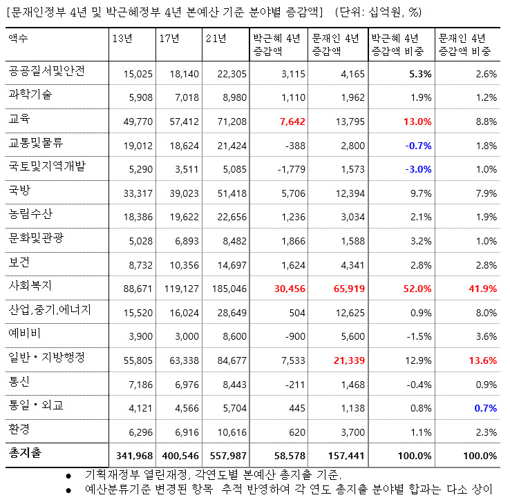 [나라살림연구소 제공]