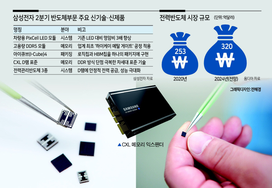 삼성전자가 18일 공개한 DDR5 D램용 전력관리반도체. [삼성전자 제공]