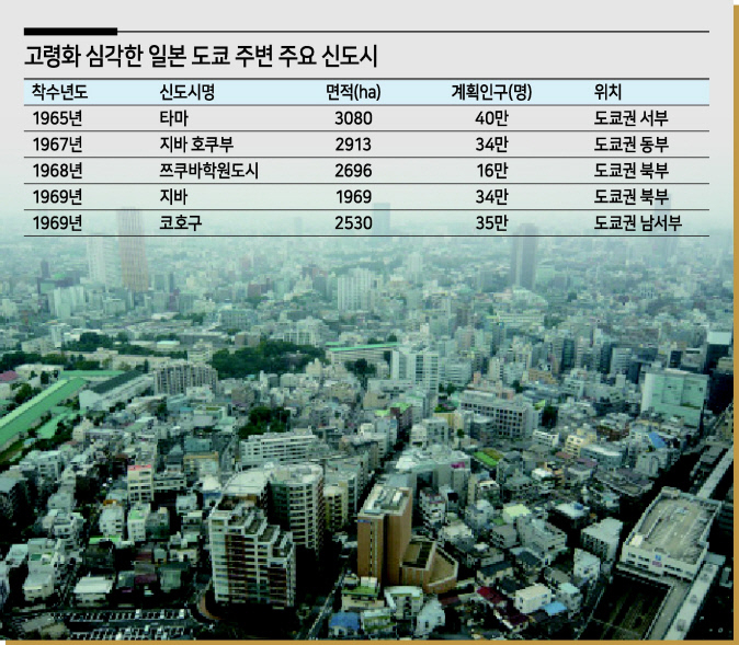2000년대 이후 도시 재생에 집중하는 일본 도쿄 중심부.