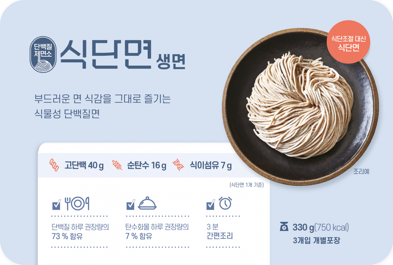 식단면 생멸 [베네핏츠 제공]