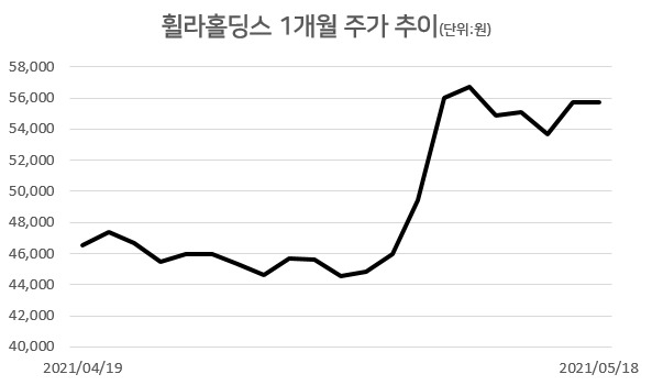 [자료=한국거래소]