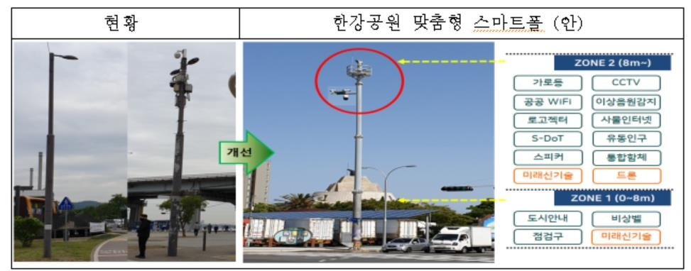 한강공원 맞춤형 스마트폴(안) [연합]