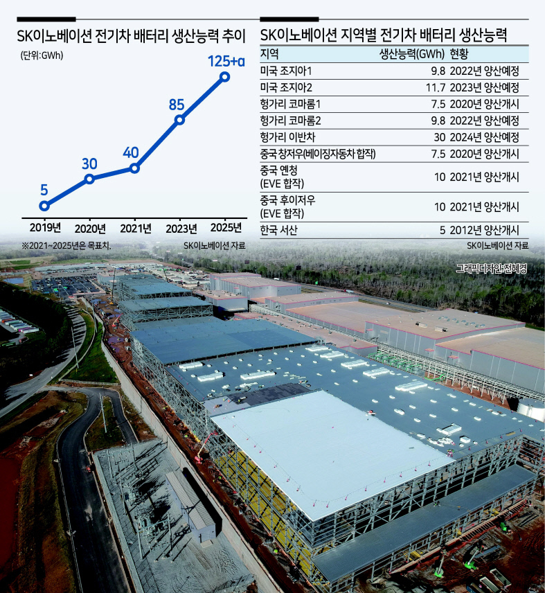 SK이노베이션이 미국 조지아주에 짓고 있는 배터리 공장 모습. [SK이노베이션 제공]