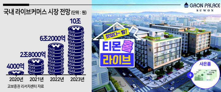 ‘티몬홈라이브’에서 판매했던 오피스텔 사진 [티몬 제공]