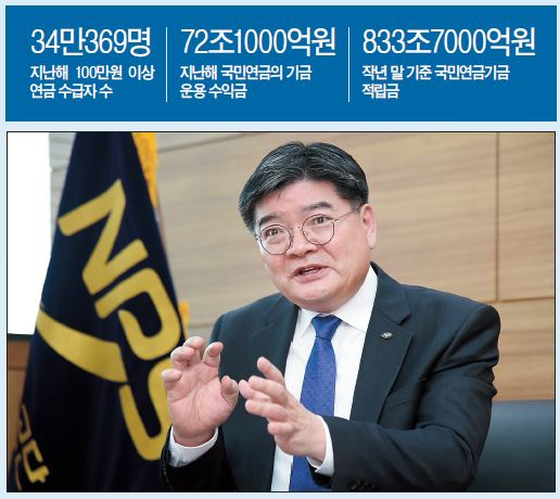 김용진 국민연금공단 이사장 [헤럴드경제DB]
