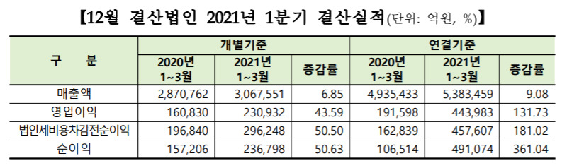 [자료제공=한국거래소]