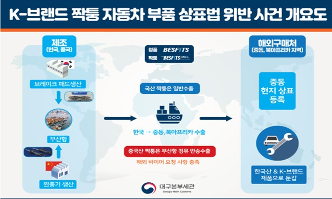 [현대모비스 제공]