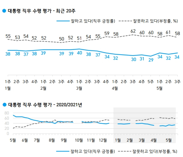 한국갤럽 홈페이지 캡처.