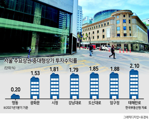 4년 전만해도 공실없던 명동·평택역, 이제는 널린 게 ‘공실’ [부동산360]