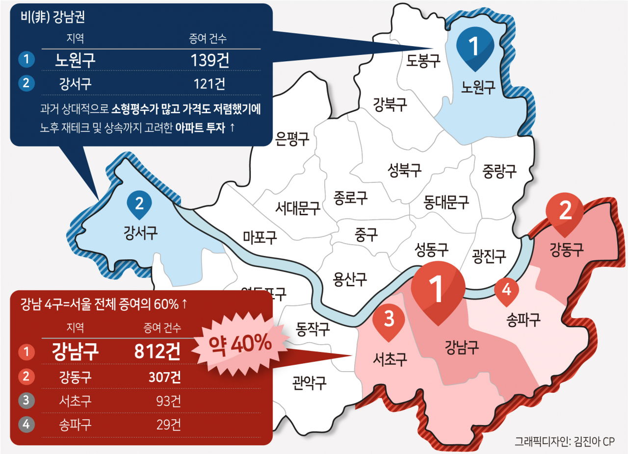 서울 증여 40%가 강남 아파트, 자녀에게 물려주는 집도 ‘똘똘한 한 채’ [부동산360]