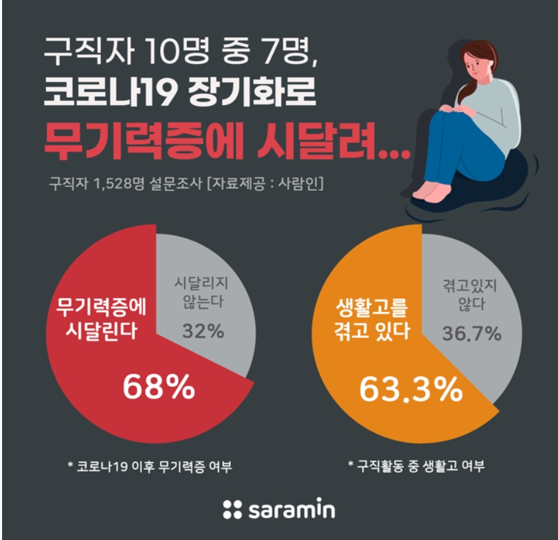 [사람인 제공]