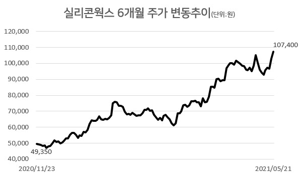 [자료=한국거래소]