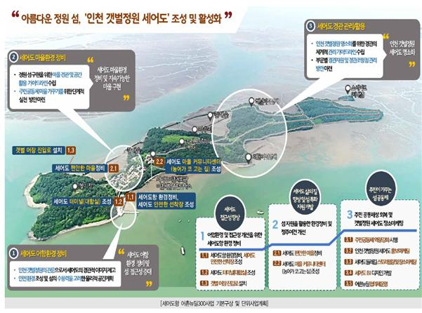 인천 ‘갯벌정원’ 세어도 조성 및 활성화 방안 계획도