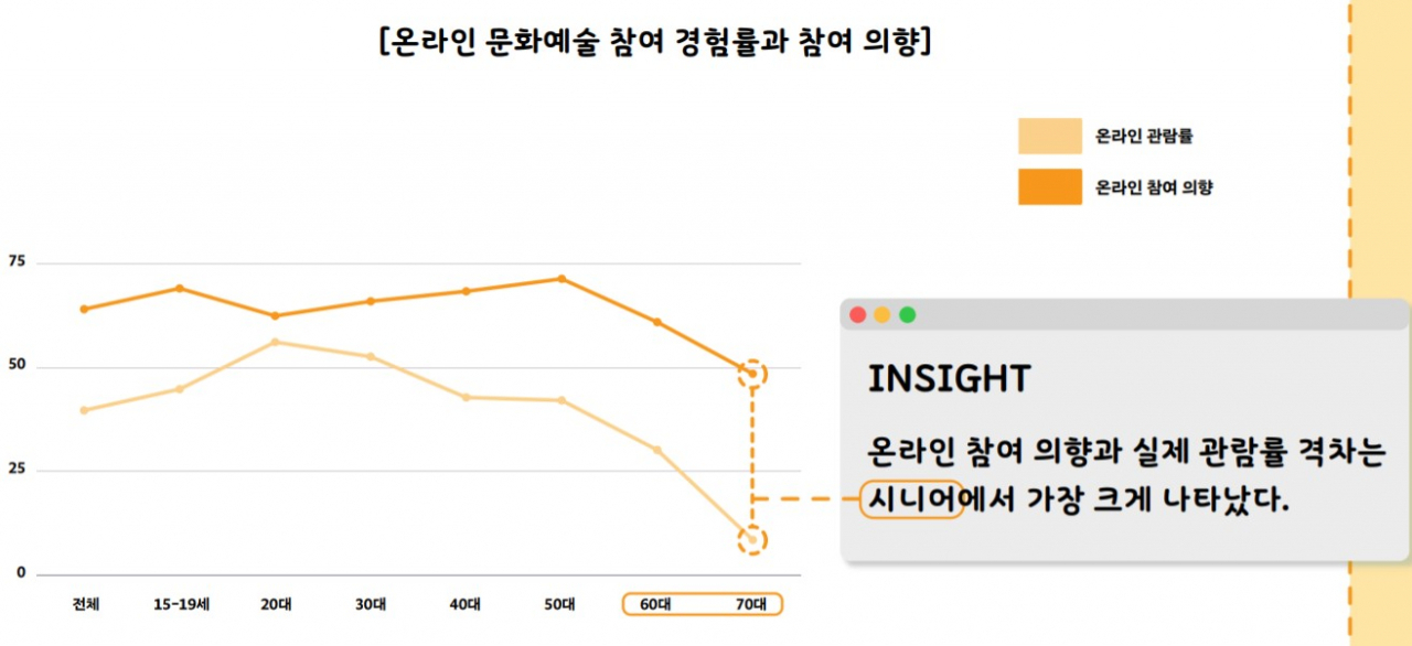 서울시민 문화향유 실태조사 인포그래픽. [서울문화재단 제공]