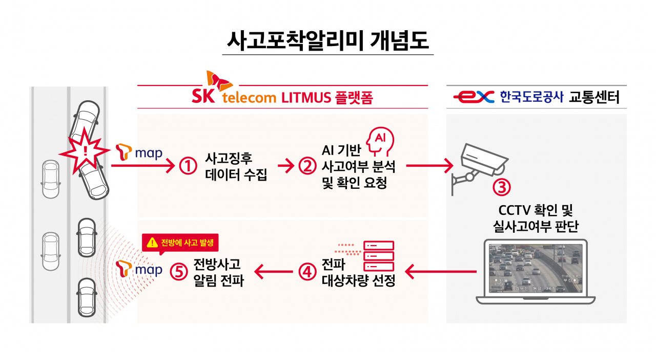 SK텔레콤의 ‘사고포착 알리미’ 개념도. [SK텔레콤 제공]