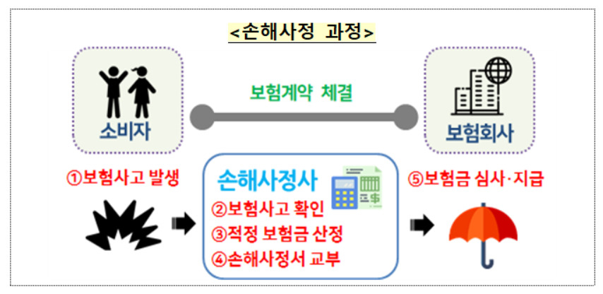 [금융위원회 제공]