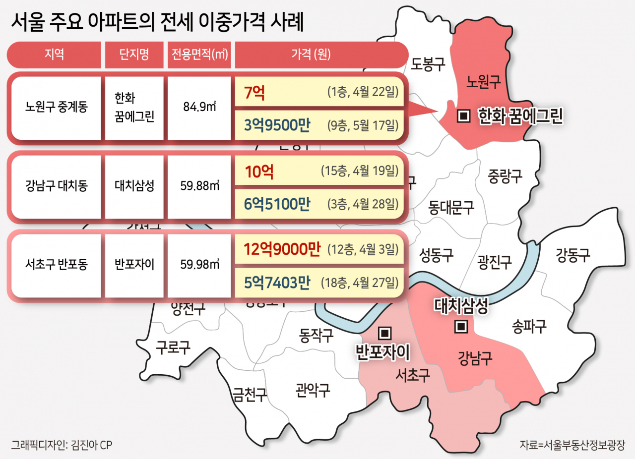 ‘전세시장 진정’ 통계는 착시…“6월 이후 전세난 악화 우려” [부동산360]