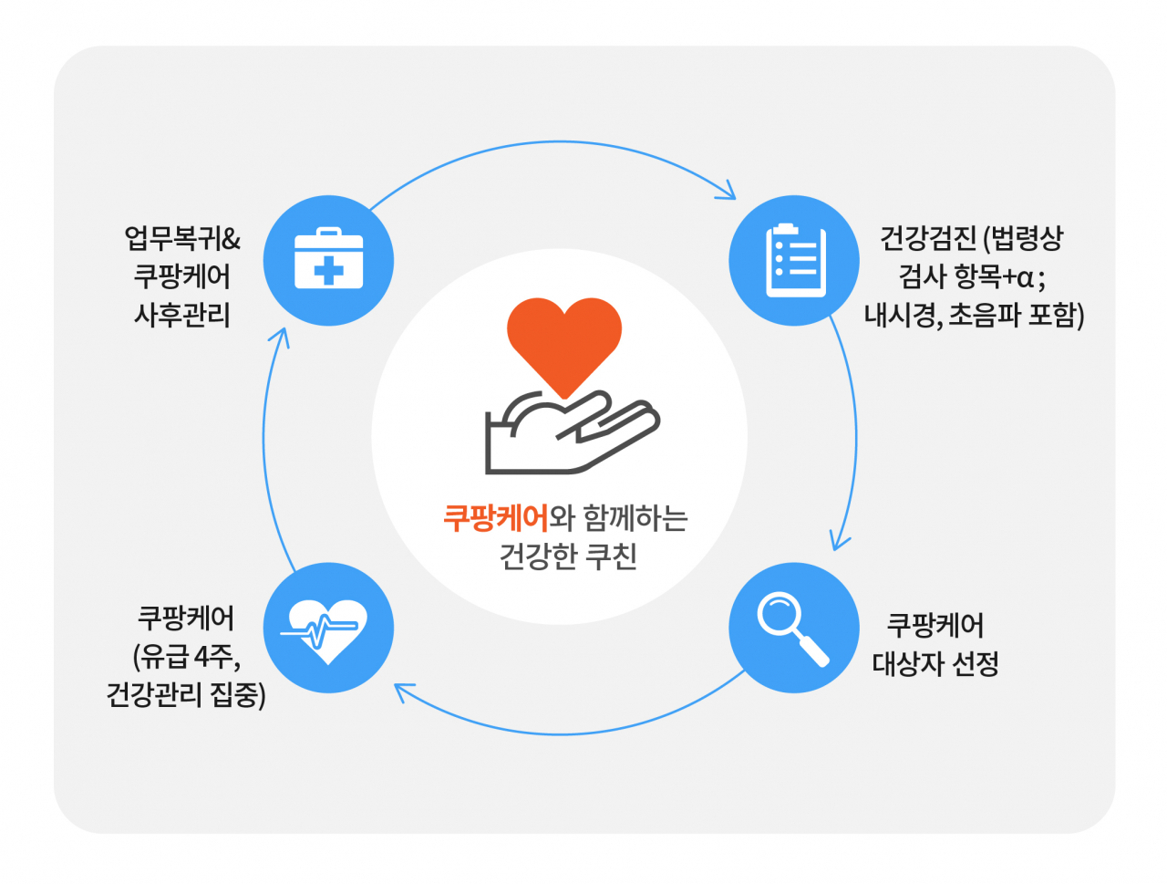 [쿠팡 제공]