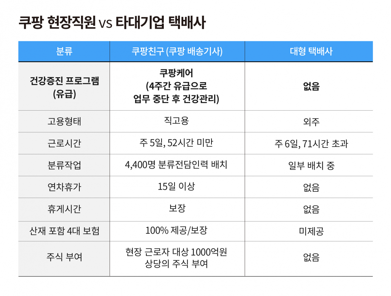 [쿠팡 제공]