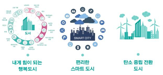15분 도시, 부산의 핵심 개념도. [부산시 제공]