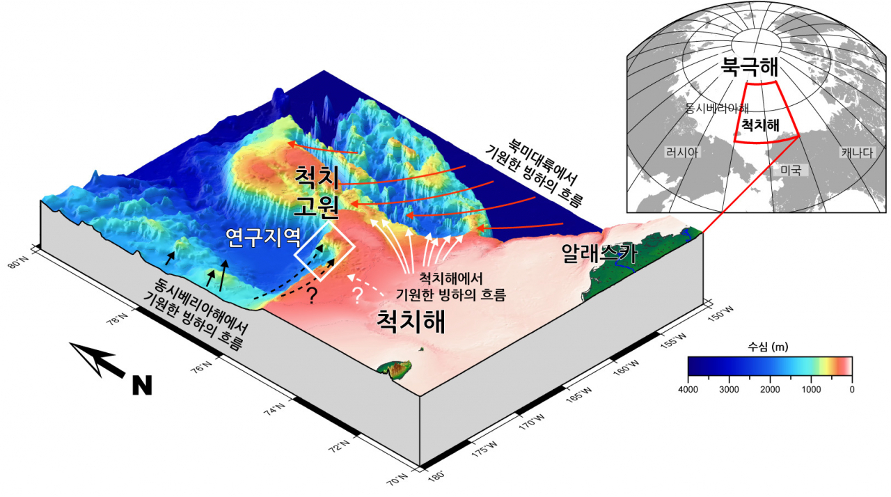북극해 연구지역과 과거 빙하의 움직임 모식도.[극지연구소 제공]