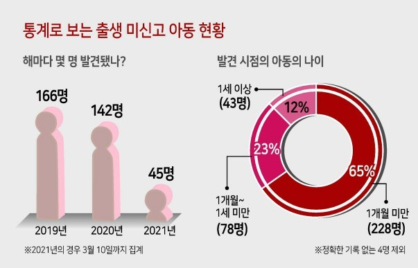 [그래픽=표경숙]