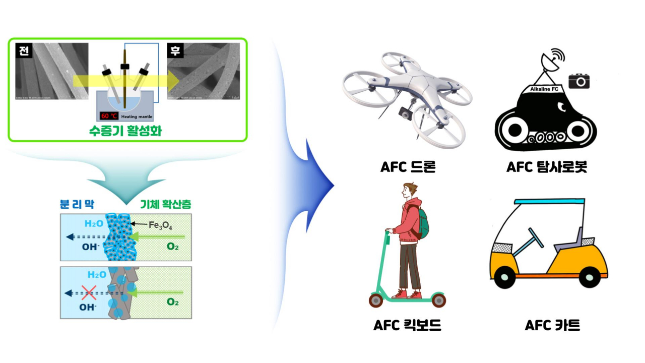전극촉매의 표면 개질 개념도 및 산업계 활용방안.[KBSI 제공]