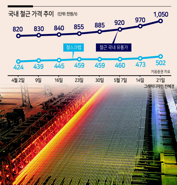 현대제철 철근 제품이 생산되고 있는 모습. [현대제철 제공]