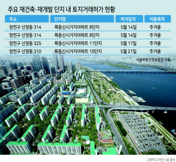 서울 63아트 전망대에서 본 여의도 아파트 단지와 일대. [연합]