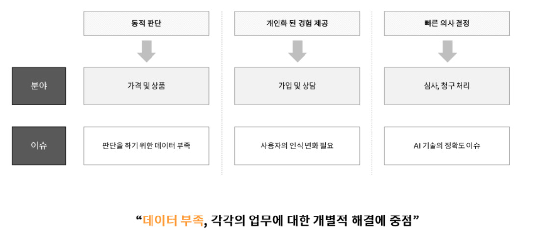 [이준섭 한화생명 상무 제공]