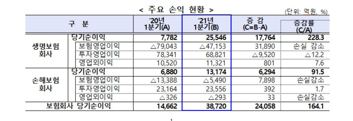 금융감독원