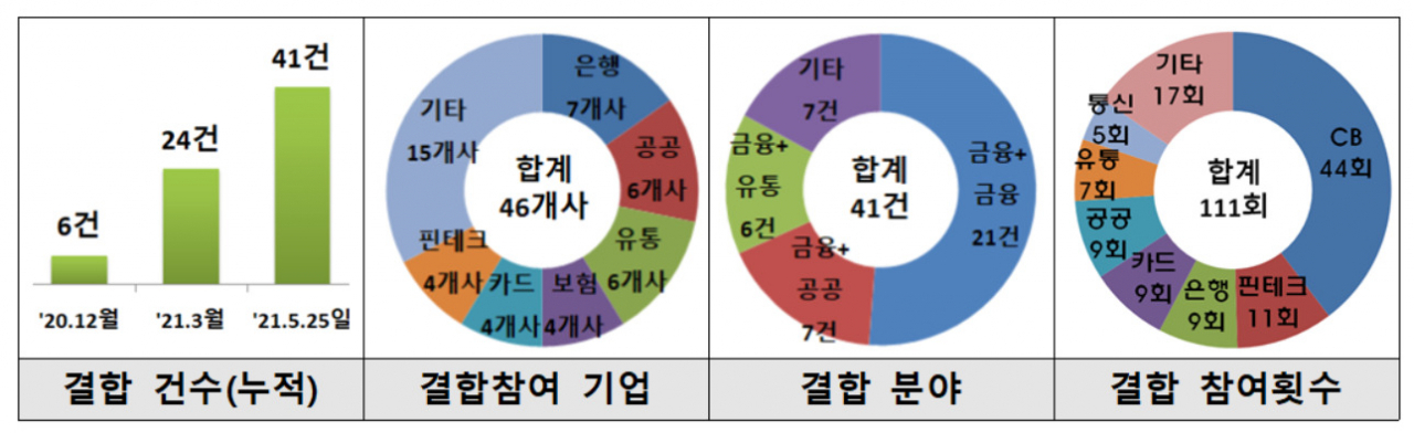 [금융위원회 제공]