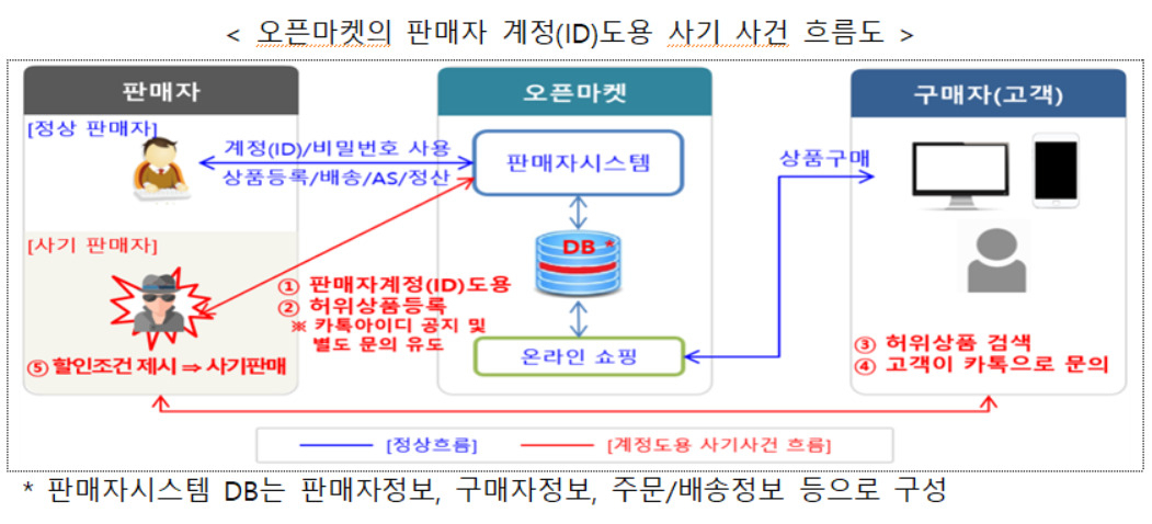 [개인정보보호위원회 제공]