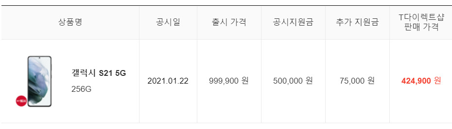 추가 지원금은 유통 채널이 공시 지원금에 준해 별도로 지급할 수 있는 지원금이다. 방통위는 현재 공시 지원금의 15% 이내로 한정된 추가 지원금 상한선을 30%로 올리는 내용의 단통법 개정안을 추진 중이다. [SK텔레콤 홈페이지 캡처]