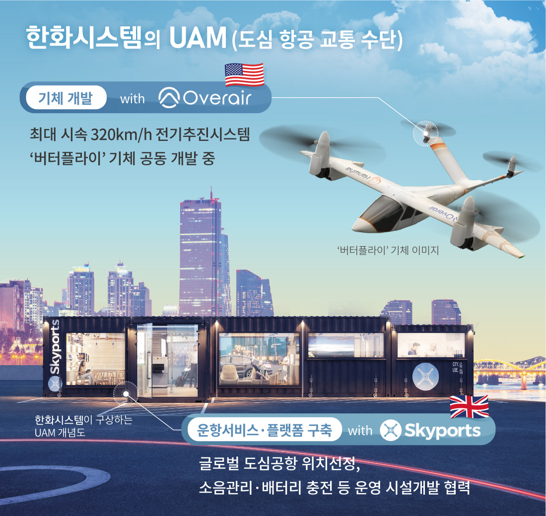 [한화시스템 제공]