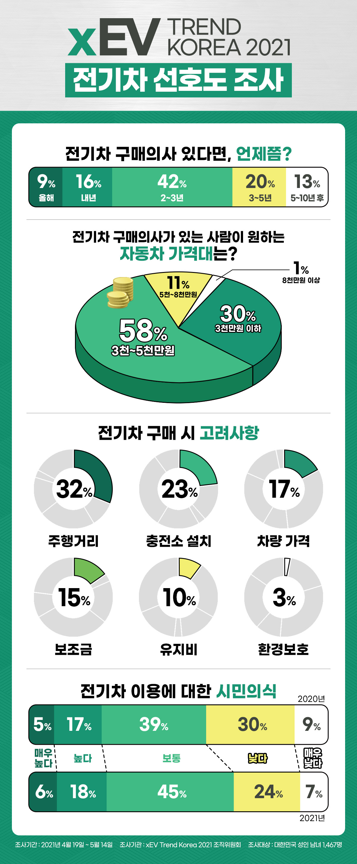 [xEV TREND KOREA 2021 사무국 제공]