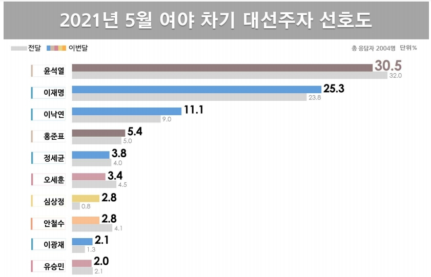리얼미터 홈페이지 캡처.