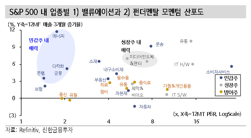 [제공=신한금융투자]