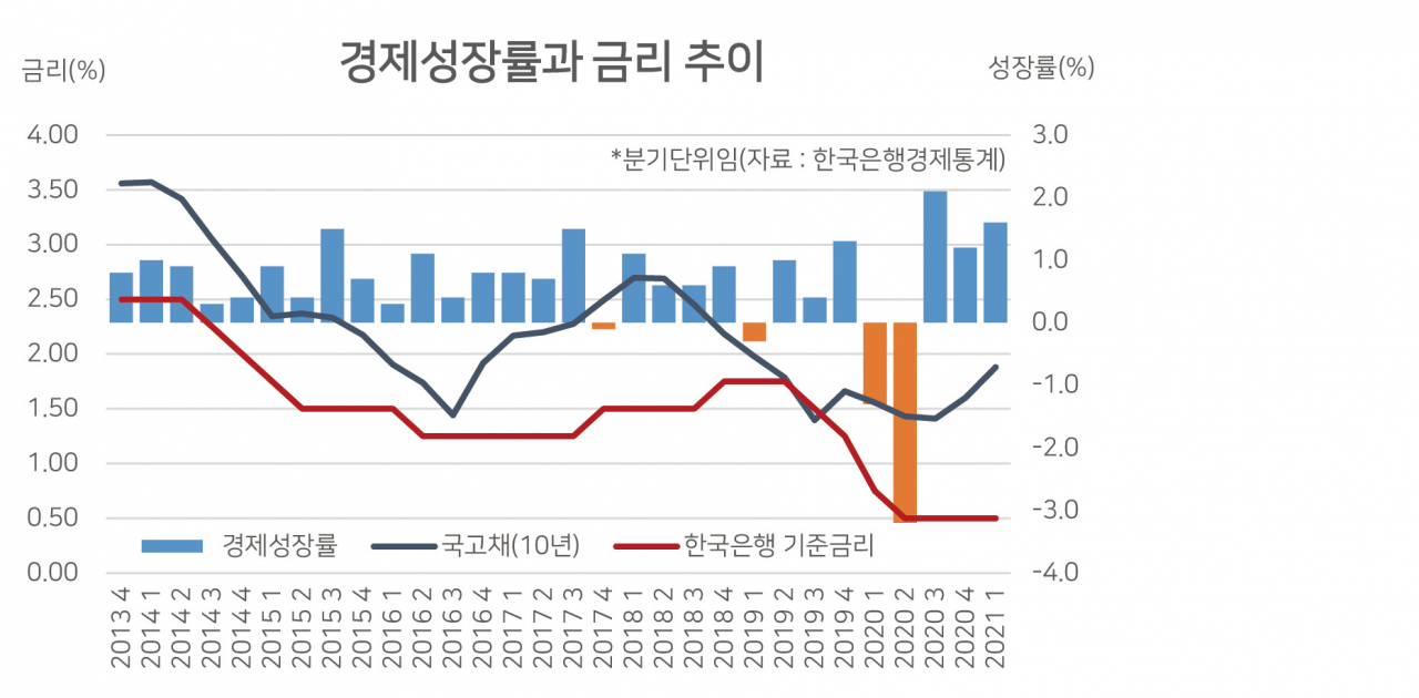 기준 금리 인상 (84) 사진
