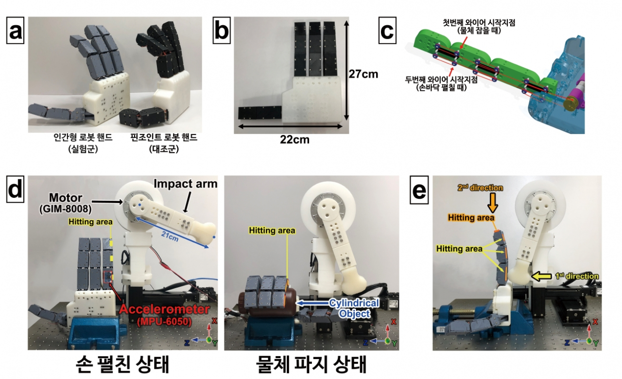 연구팀이 개발한 교차형 힌지구조가 적용된 로봇핸드 프로토타입.[DGIST 제공] 개발된 로봇핸드의 정량적 충격량 실험 수행 결과.[DGIST 제공]