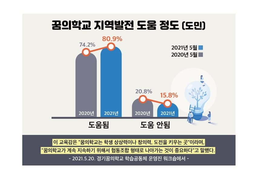 [경기도교육청 제공]