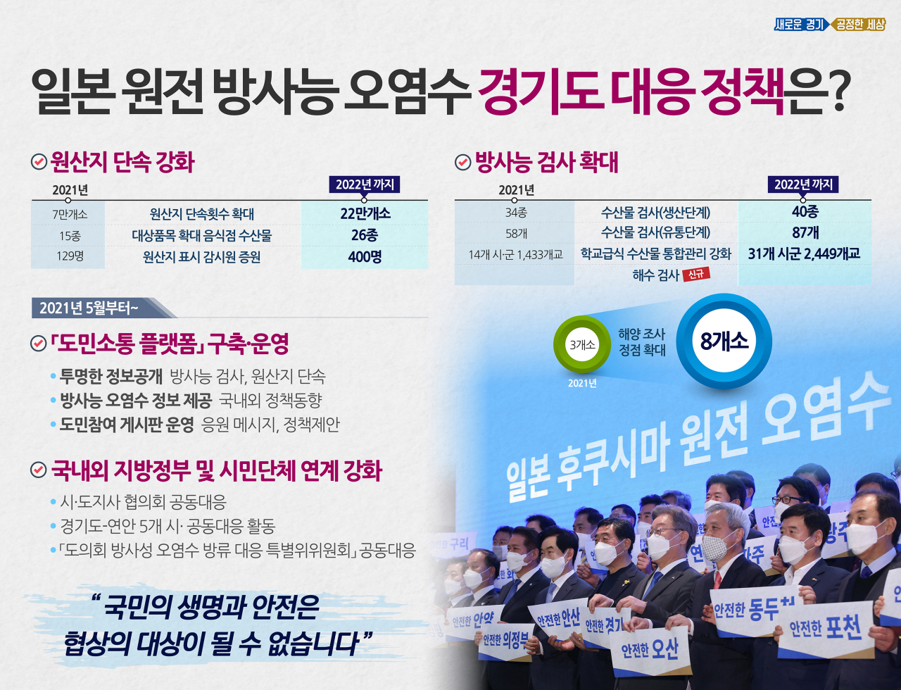 경기도 대응정책