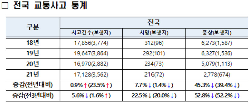 [경찰청 제공]