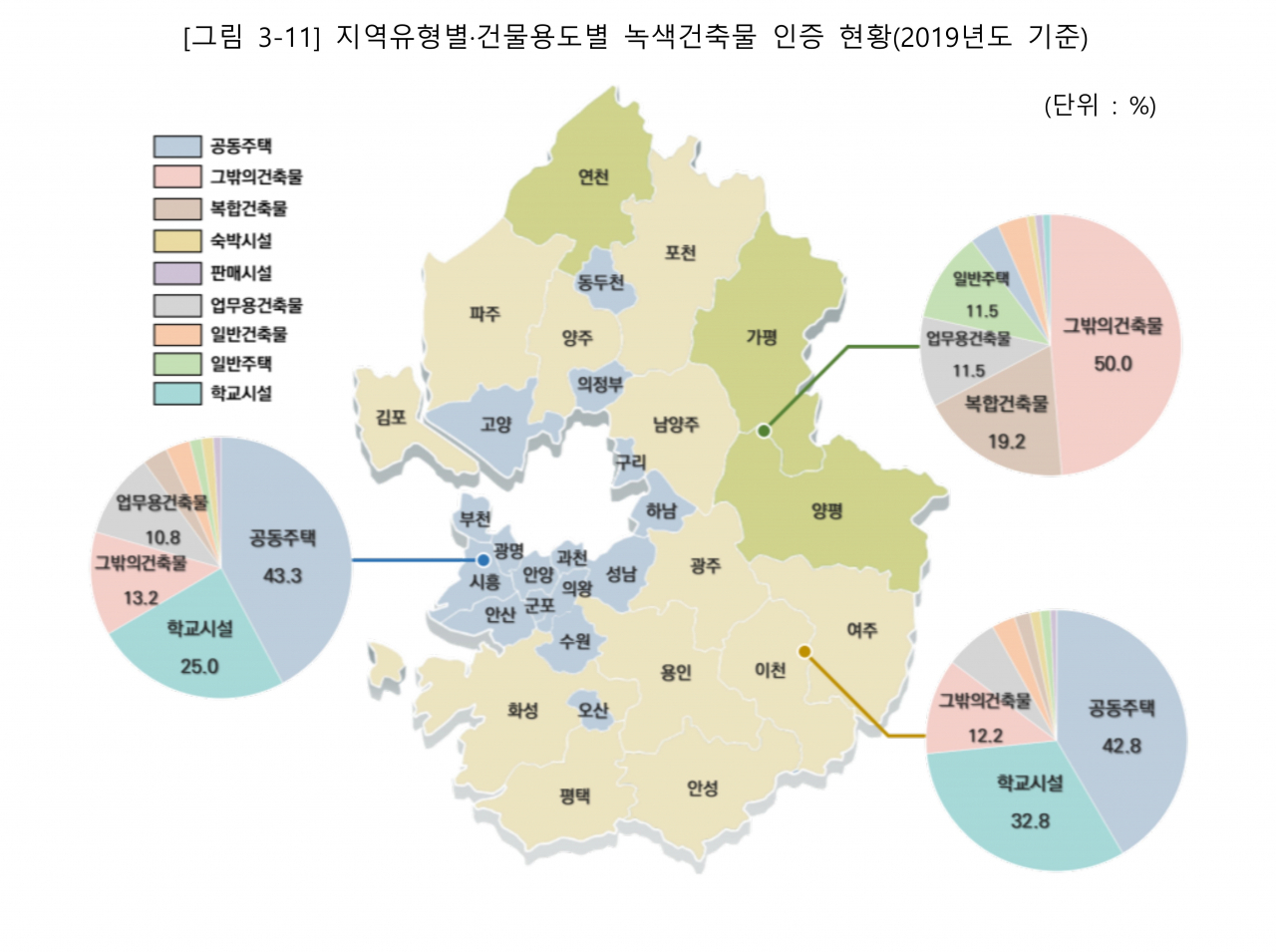 [경기도 제공]