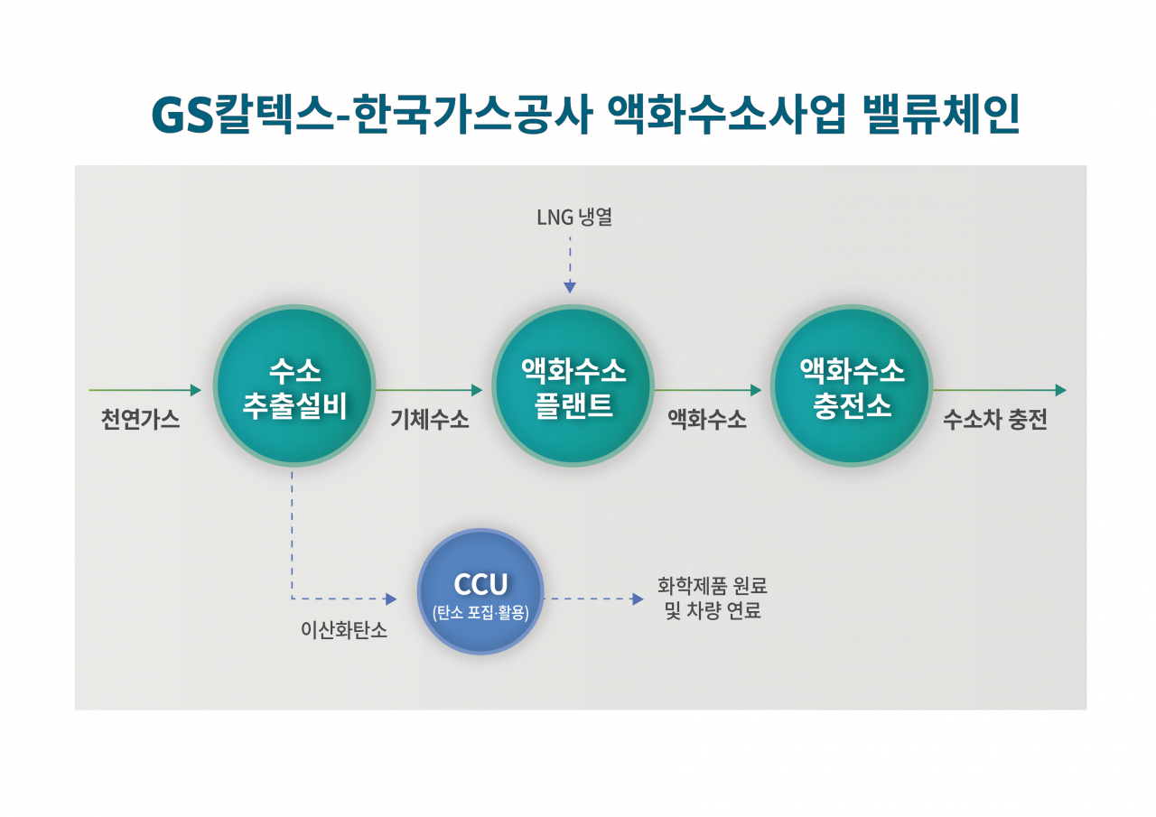 [GS칼텍스 제공]