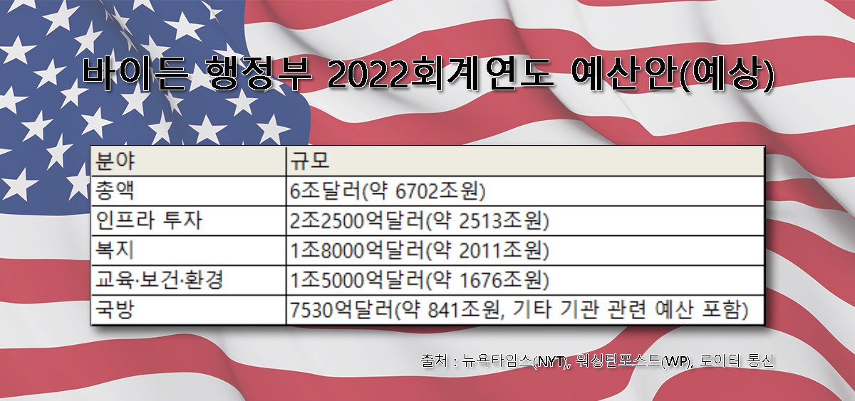 [뉴욕타임스(NYT), 워싱턴포스트(WP), 로이터]