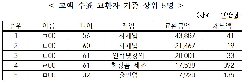 [서울시 제공]