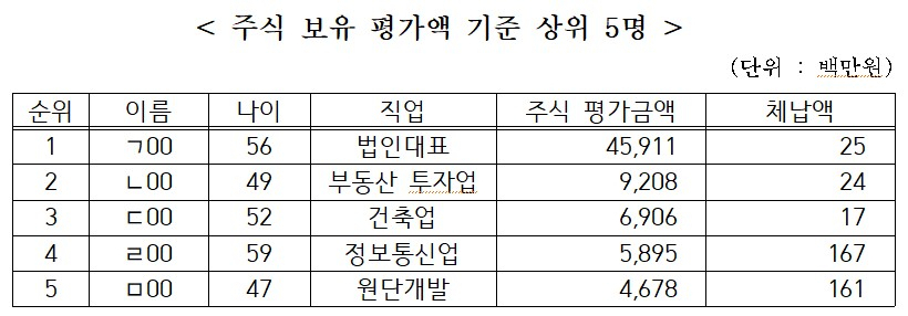 [서울시 제공]